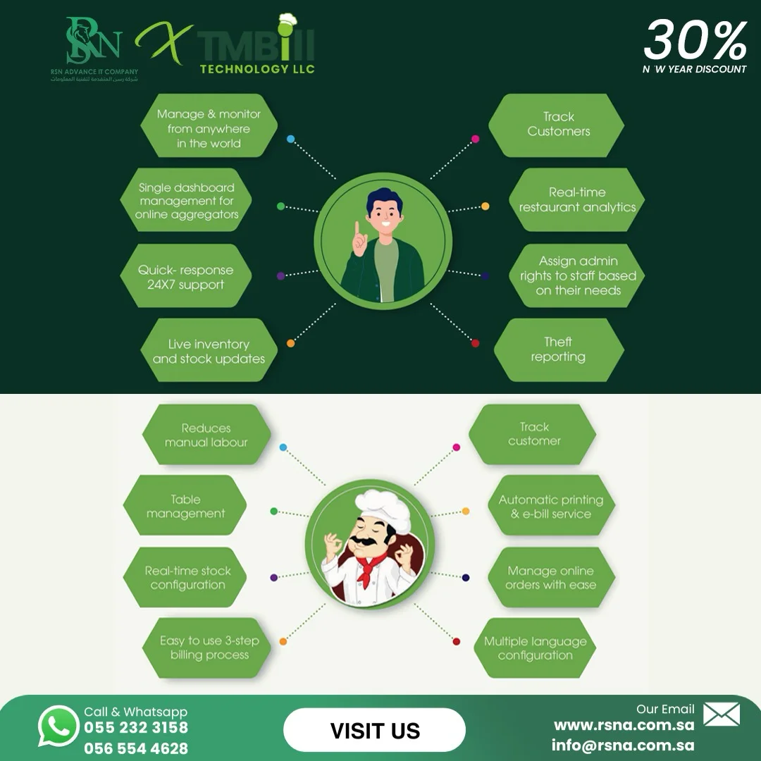 All-in-One Smart Restaurant Management in Mecca