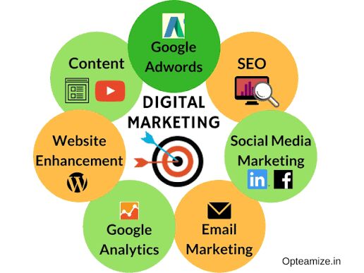 Boost Your Sales With Expert Digital Marketing