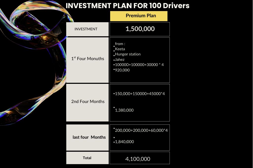 Need Investor For Logistics